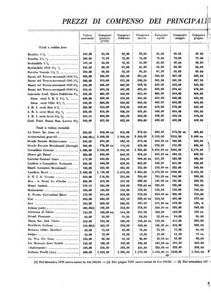 Rivista italiana di scienze economiche