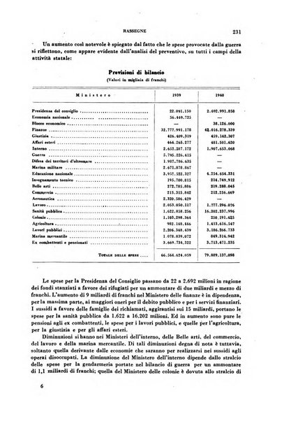 Rivista italiana di scienze economiche