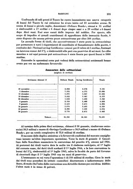 Rivista italiana di scienze economiche