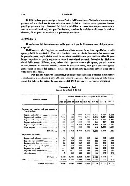 Rivista italiana di scienze economiche