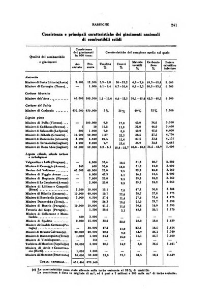 Rivista italiana di scienze economiche