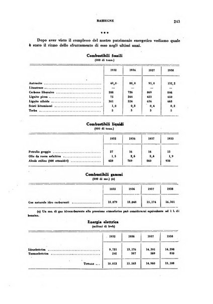 Rivista italiana di scienze economiche