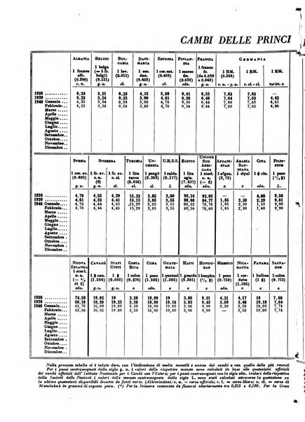 Rivista italiana di scienze economiche