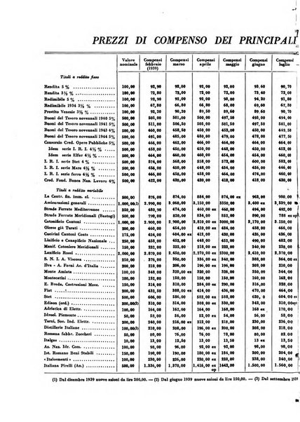 Rivista italiana di scienze economiche