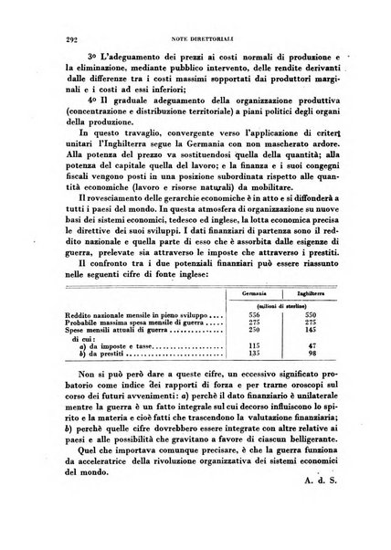 Rivista italiana di scienze economiche