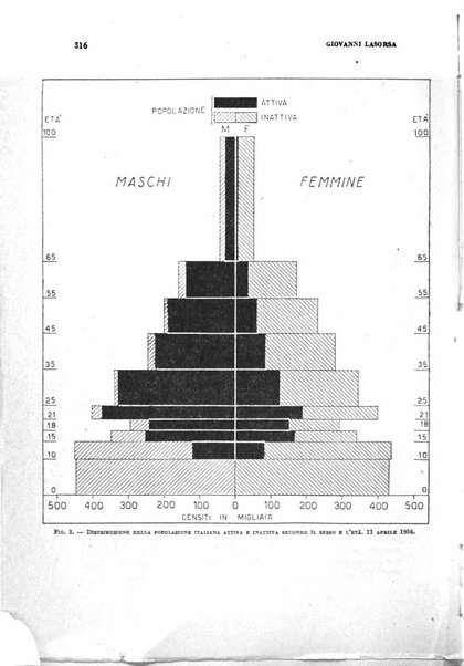 Rivista italiana di scienze economiche