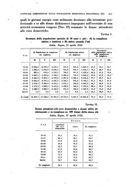 Rivista italiana di scienze economiche