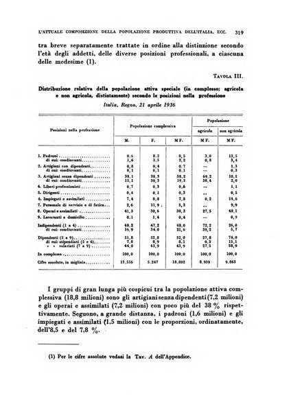 Rivista italiana di scienze economiche