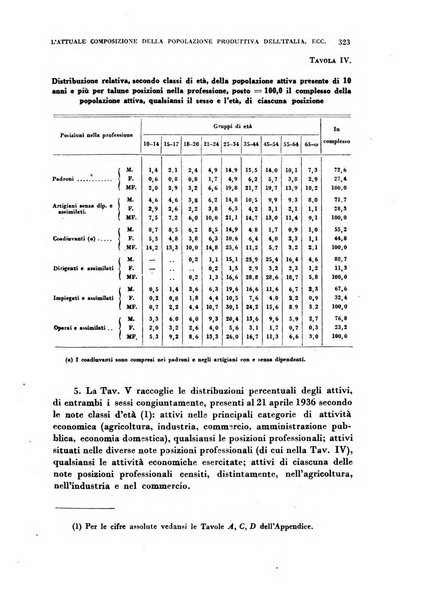 Rivista italiana di scienze economiche