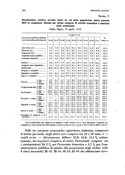 Rivista italiana di scienze economiche