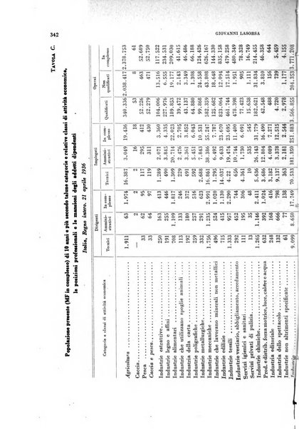 Rivista italiana di scienze economiche