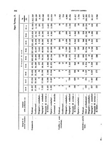 Rivista italiana di scienze economiche