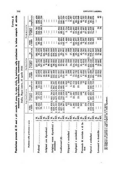 Rivista italiana di scienze economiche