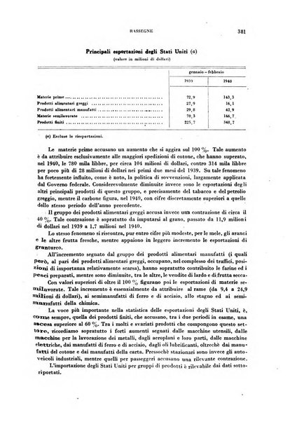 Rivista italiana di scienze economiche