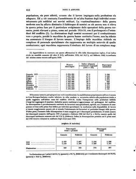 Rivista italiana di scienze economiche