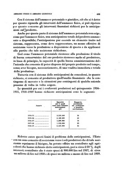 Rivista italiana di scienze economiche