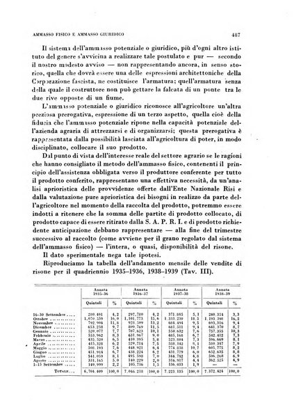 Rivista italiana di scienze economiche