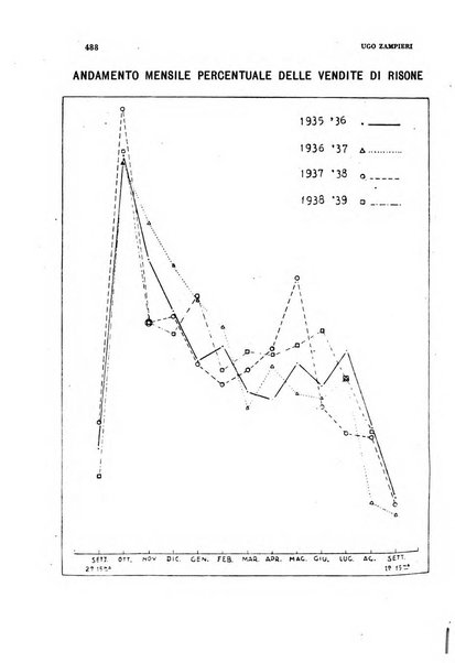 Rivista italiana di scienze economiche