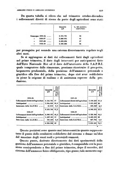 Rivista italiana di scienze economiche