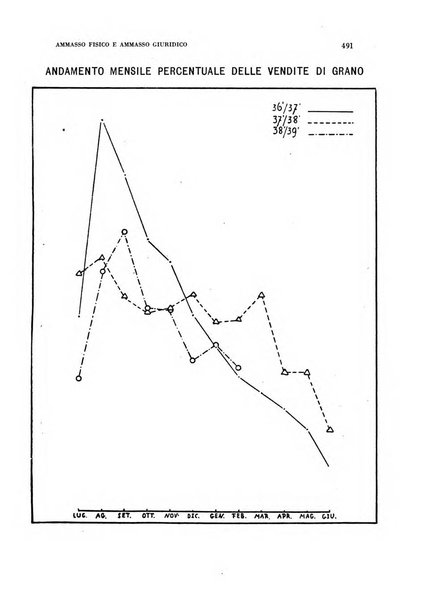 Rivista italiana di scienze economiche