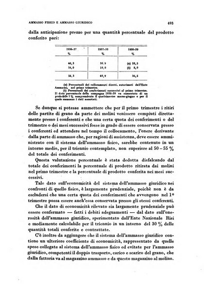 Rivista italiana di scienze economiche