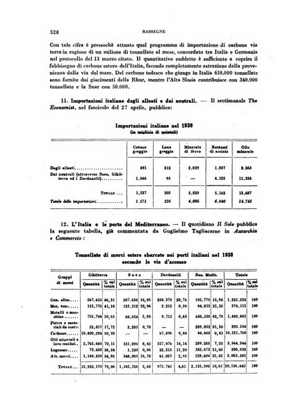 Rivista italiana di scienze economiche