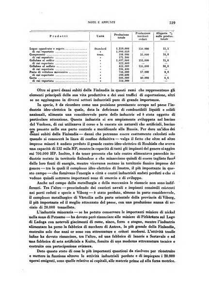 Rivista italiana di scienze economiche