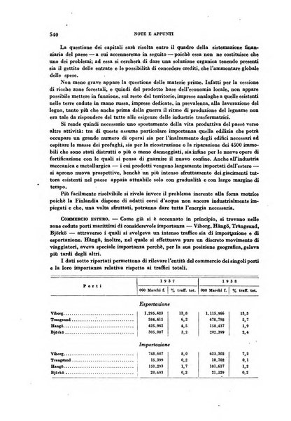 Rivista italiana di scienze economiche