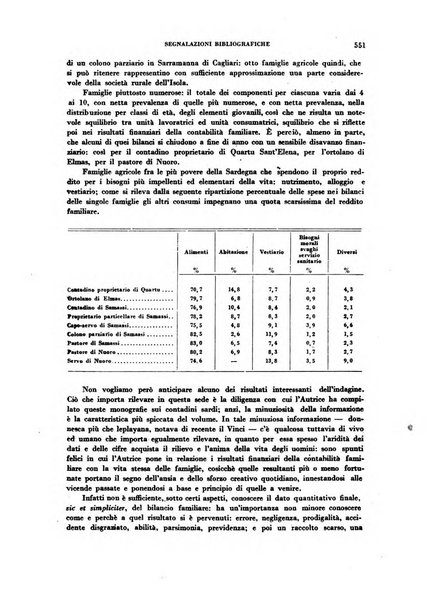 Rivista italiana di scienze economiche