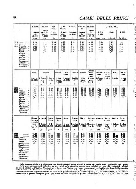 Rivista italiana di scienze economiche