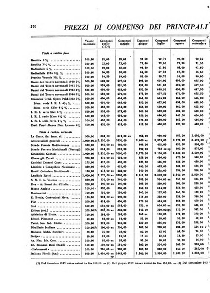 Rivista italiana di scienze economiche