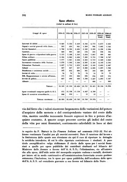 Rivista italiana di scienze economiche