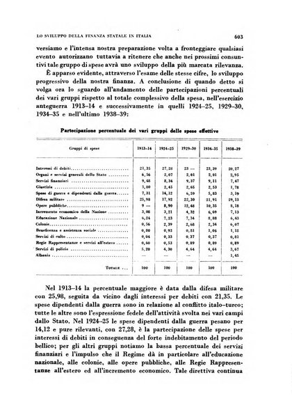 Rivista italiana di scienze economiche