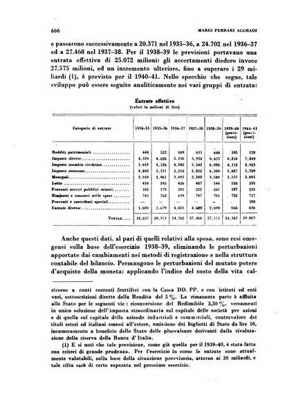 Rivista italiana di scienze economiche