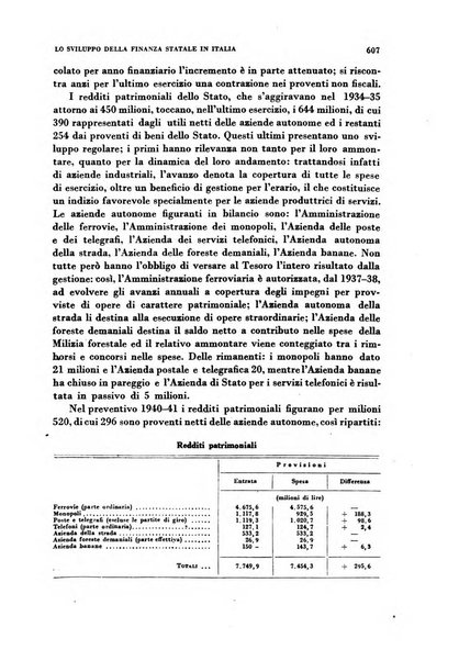 Rivista italiana di scienze economiche