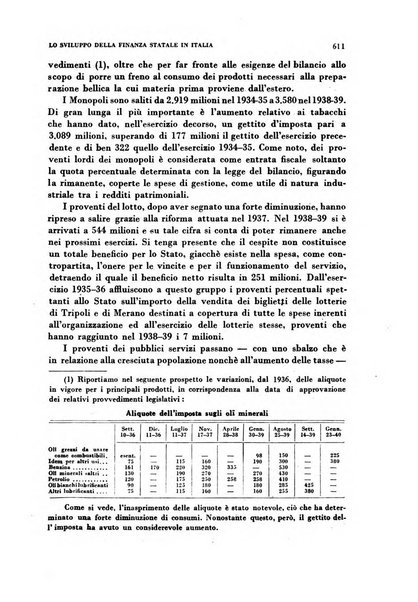 Rivista italiana di scienze economiche