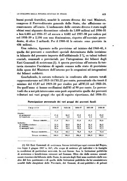 Rivista italiana di scienze economiche