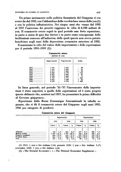 Rivista italiana di scienze economiche