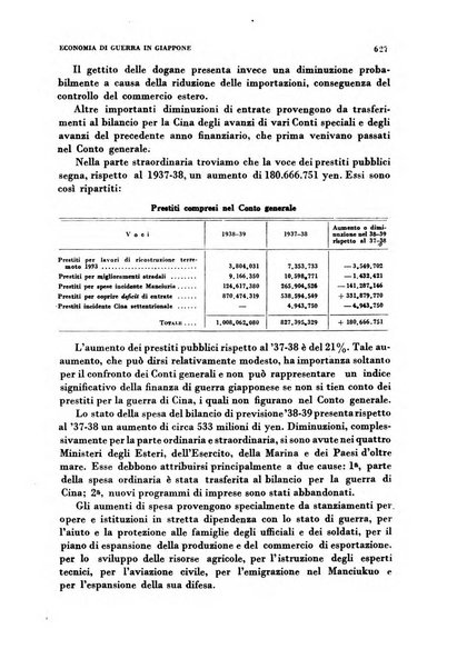 Rivista italiana di scienze economiche