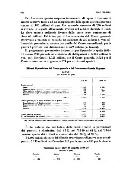 Rivista italiana di scienze economiche