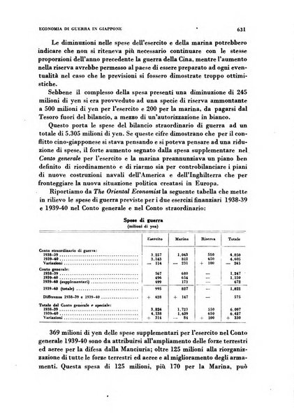 Rivista italiana di scienze economiche