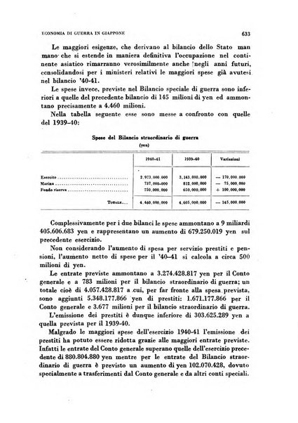 Rivista italiana di scienze economiche