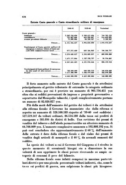 Rivista italiana di scienze economiche