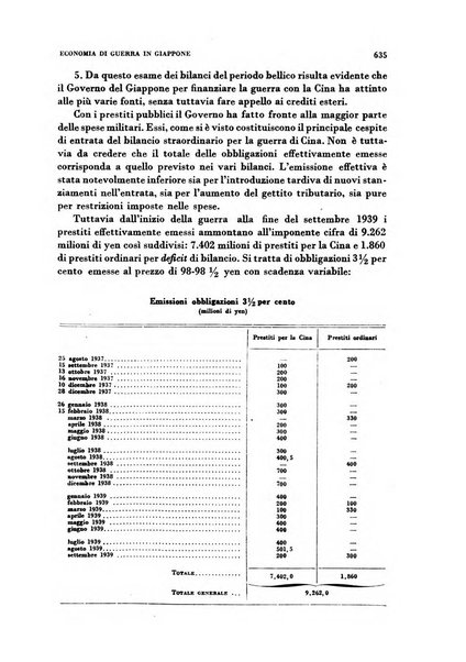 Rivista italiana di scienze economiche