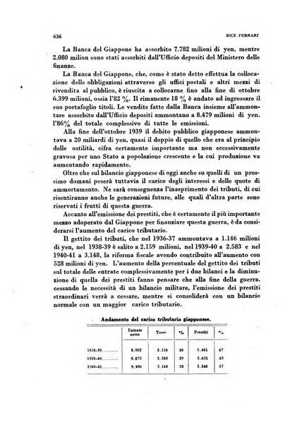 Rivista italiana di scienze economiche