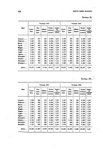 Rivista italiana di scienze economiche