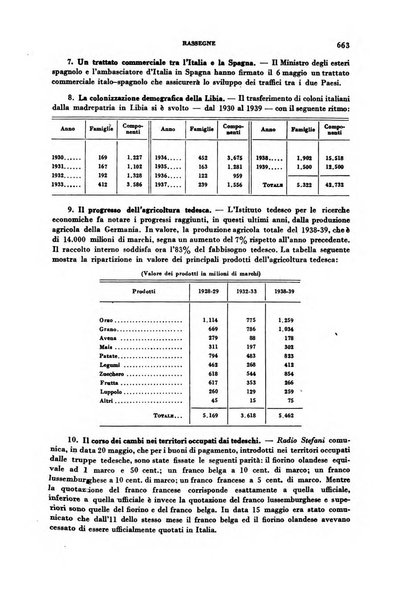 Rivista italiana di scienze economiche