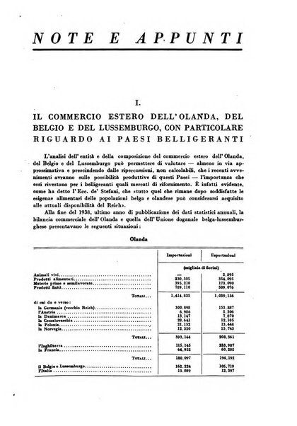 Rivista italiana di scienze economiche