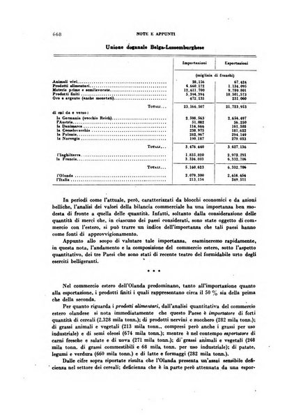 Rivista italiana di scienze economiche