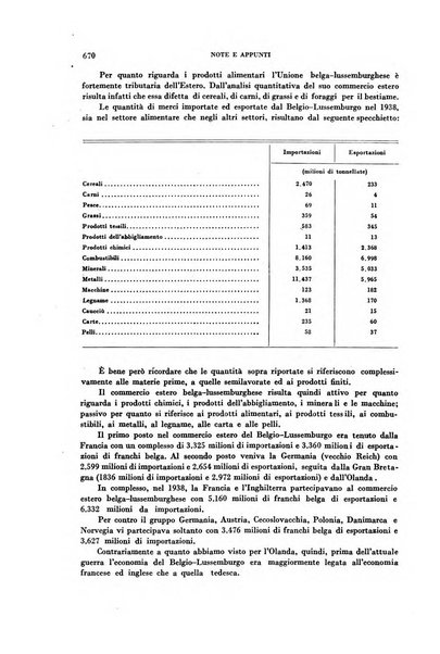 Rivista italiana di scienze economiche